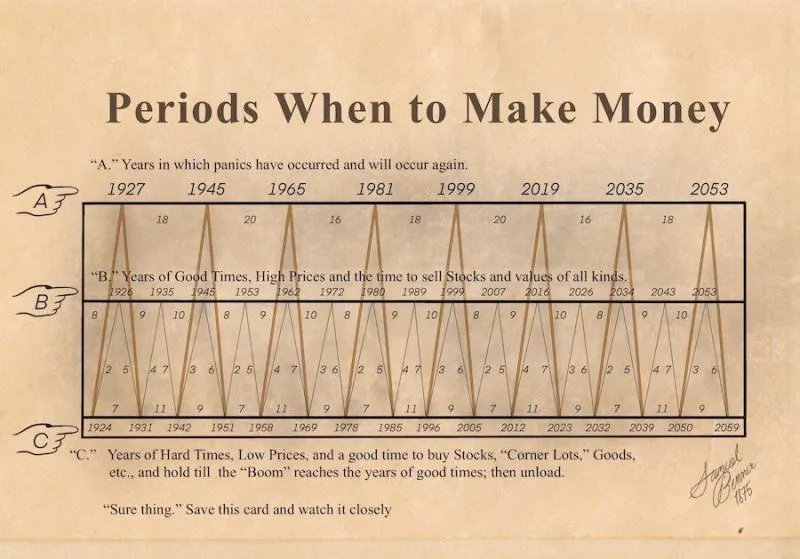 Periods-When-to-Make-Money.webp