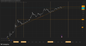 The 12-Year Anchor—Bitcoin’s Untouchable Trend and the Running Flat Secret